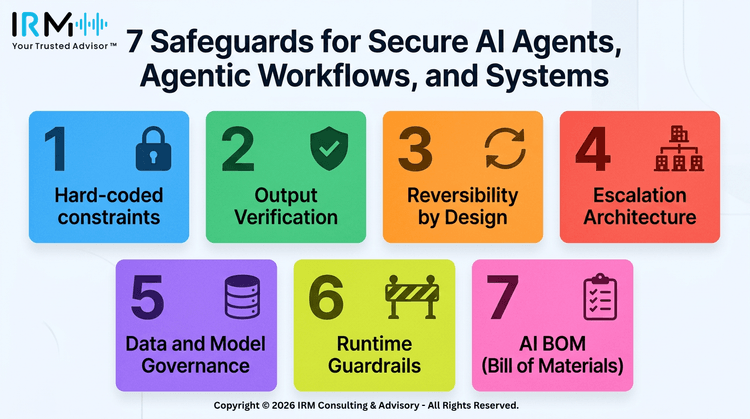 7 Safeguards to Secure AI Agents