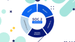 The SOC2 Trust Services Criteria are a set of five areas of focus that organizations must select from when getting their SOC2 certification. These criteria are Security, Availability, Confidentiality, Processing Integrity, and Privacy. Each criterion represents a different aspect of an organization's controls that must be evaluated during an audit. Choosing which criteria to cover in the report is a critical decision that should be made based on the nature of the organization's business and the services it provides.